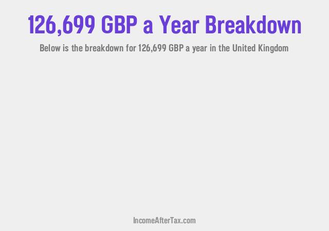 How much is £126,699 a Year After Tax in the United Kingdom?