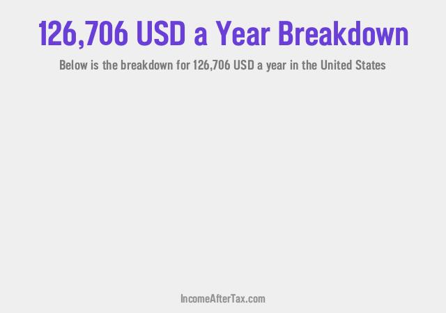 How much is $126,706 a Year After Tax in the United States?