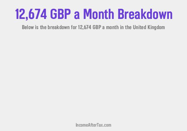 How much is £12,674 a Month After Tax in the United Kingdom?