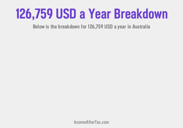 How much is $126,759 a Year After Tax in Australia?