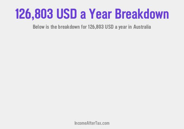 How much is $126,803 a Year After Tax in Australia?