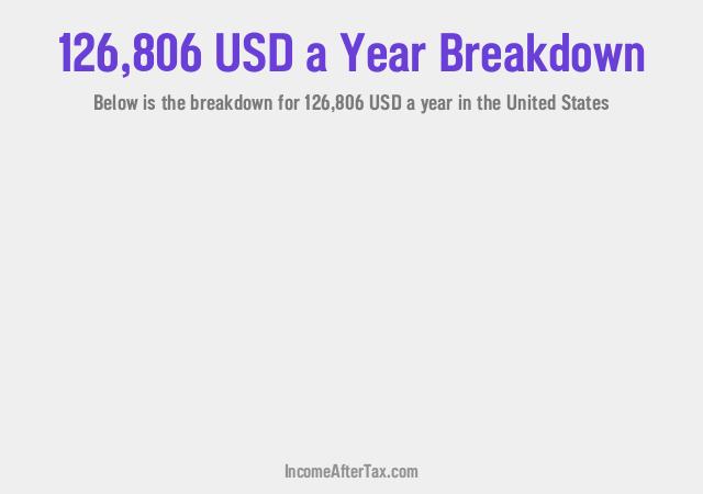 How much is $126,806 a Year After Tax in the United States?