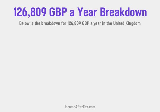 How much is £126,809 a Year After Tax in the United Kingdom?