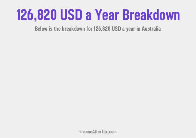 How much is $126,820 a Year After Tax in Australia?