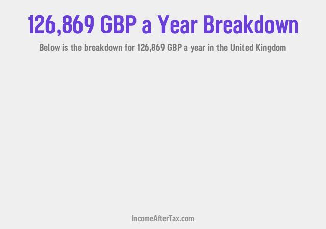 How much is £126,869 a Year After Tax in the United Kingdom?