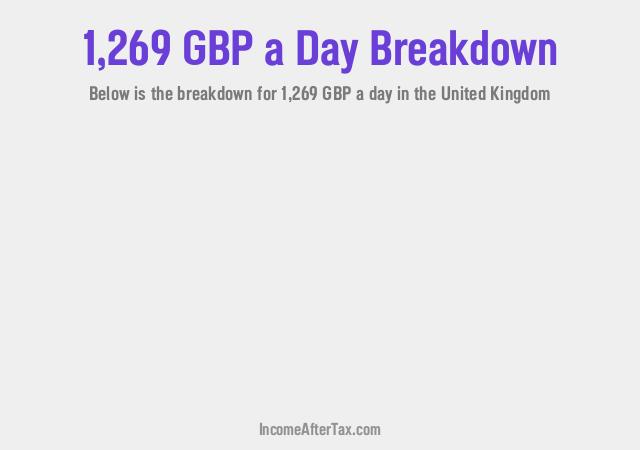 How much is £1,269 a Day After Tax in the United Kingdom?