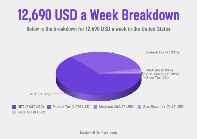 How much is $12,690 a Week After Tax in the United States?