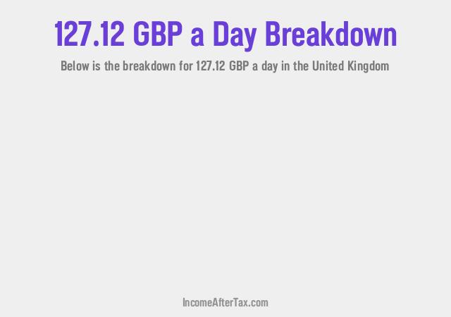 How much is £127.12 a Day After Tax in the United Kingdom?