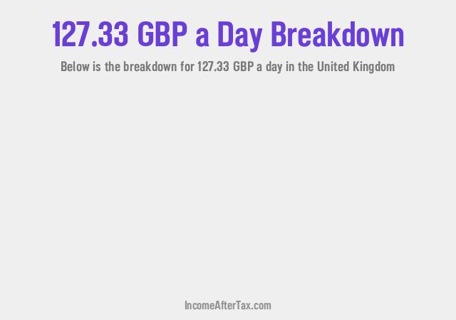 How much is £127.33 a Day After Tax in the United Kingdom?