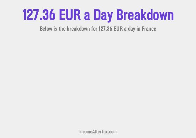 How much is €127.36 a Day After Tax in France?
