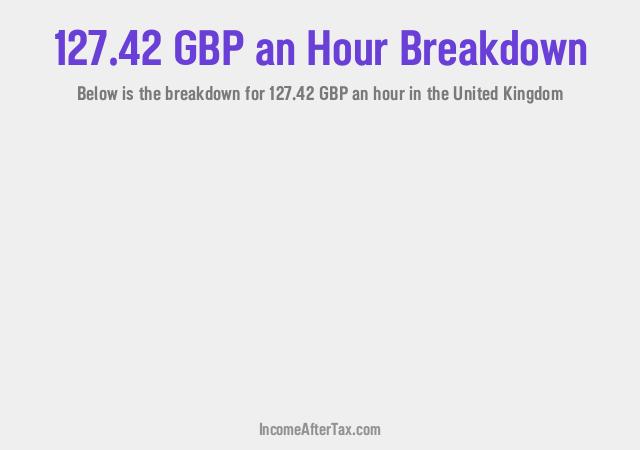 How much is £127.42 an Hour After Tax in the United Kingdom?