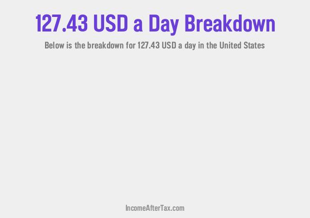 How much is $127.43 a Day After Tax in the United States?