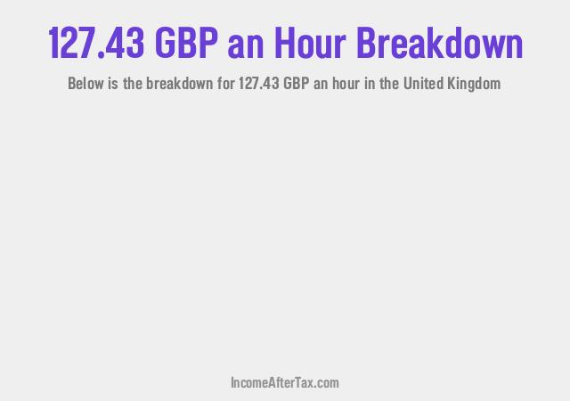 How much is £127.43 an Hour After Tax in the United Kingdom?