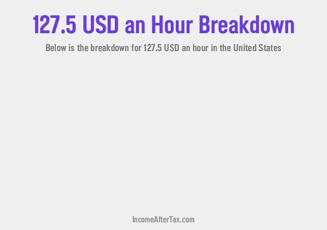How much is $127.5 an Hour After Tax in the United States?