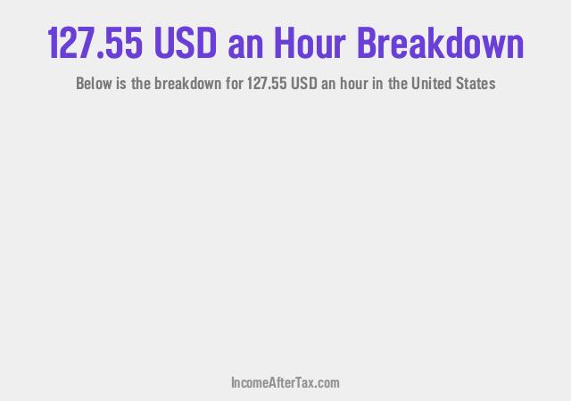 How much is $127.55 an Hour After Tax in the United States?