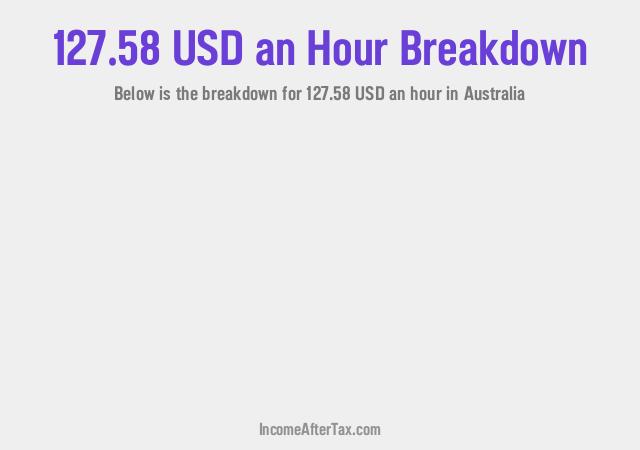 How much is $127.58 an Hour After Tax in Australia?