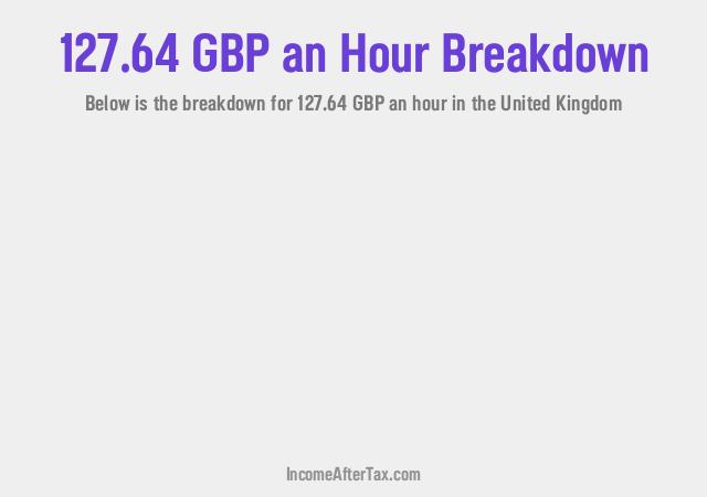 How much is £127.64 an Hour After Tax in the United Kingdom?