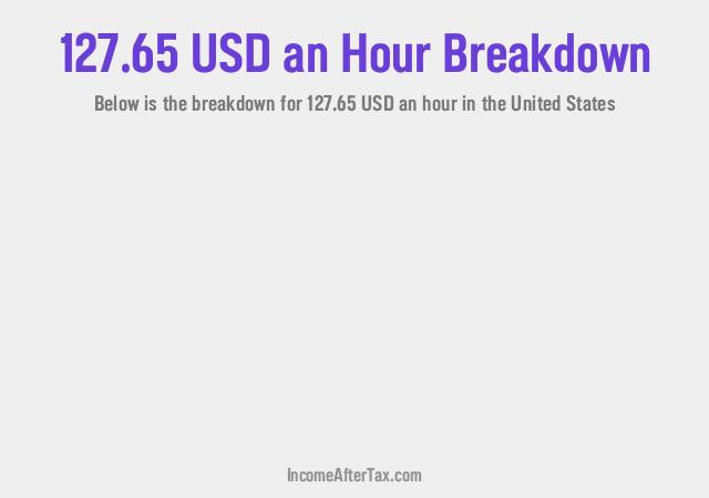 How much is $127.65 an Hour After Tax in the United States?
