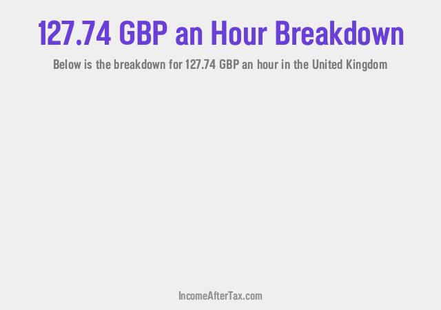 How much is £127.74 an Hour After Tax in the United Kingdom?