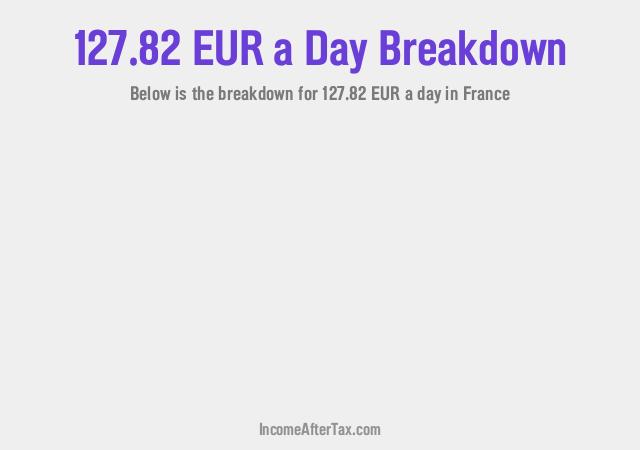 How much is €127.82 a Day After Tax in France?