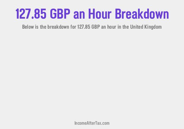 How much is £127.85 an Hour After Tax in the United Kingdom?