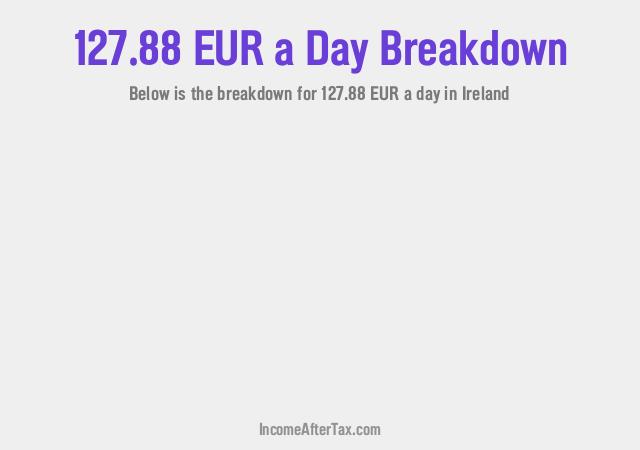 How much is €127.88 a Day After Tax in Ireland?