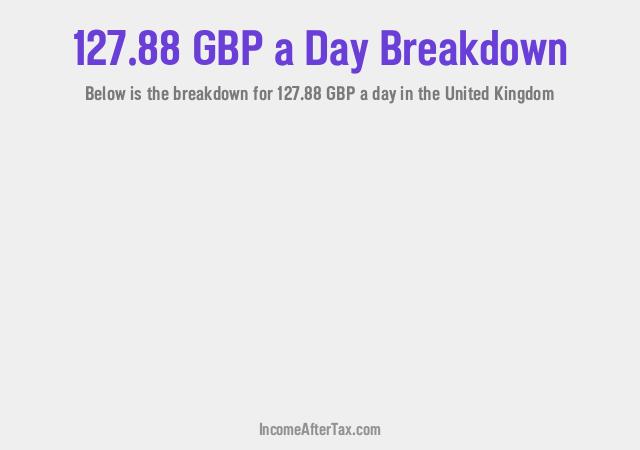 How much is £127.88 a Day After Tax in the United Kingdom?