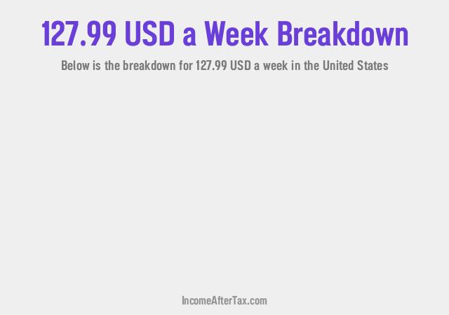 How much is $127.99 a Week After Tax in the United States?