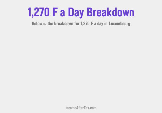 How much is F1,270 a Day After Tax in Luxembourg?