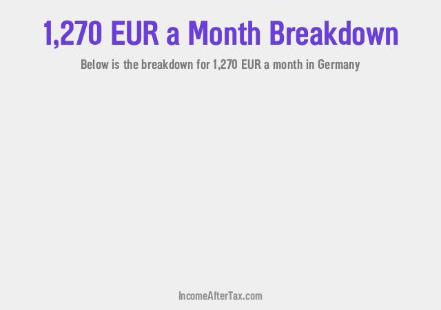 €1,270 a Month After Tax in Germany Breakdown