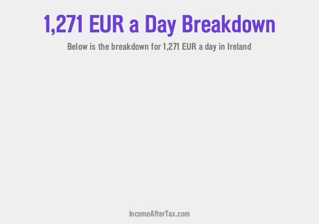 How much is €1,271 a Day After Tax in Ireland?