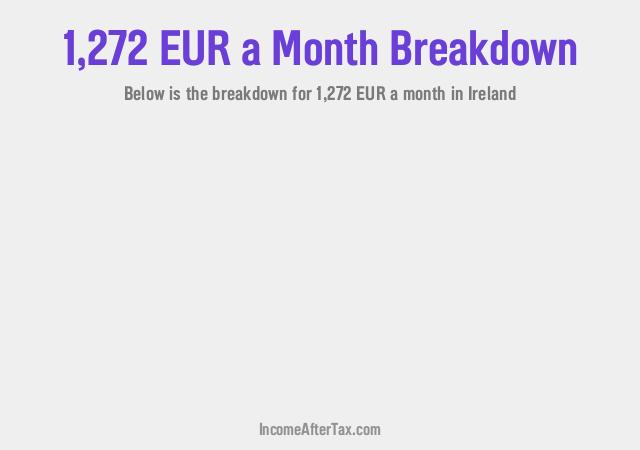 How much is €1,272 a Month After Tax in Ireland?