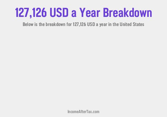 How much is $127,126 a Year After Tax in the United States?