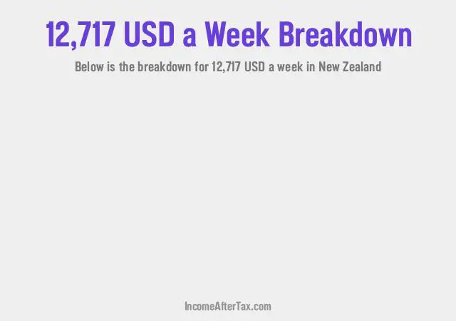 How much is $12,717 a Week After Tax in New Zealand?