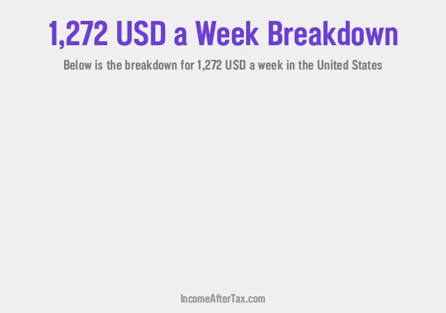 How much is $1,272 a Week After Tax in the United States?