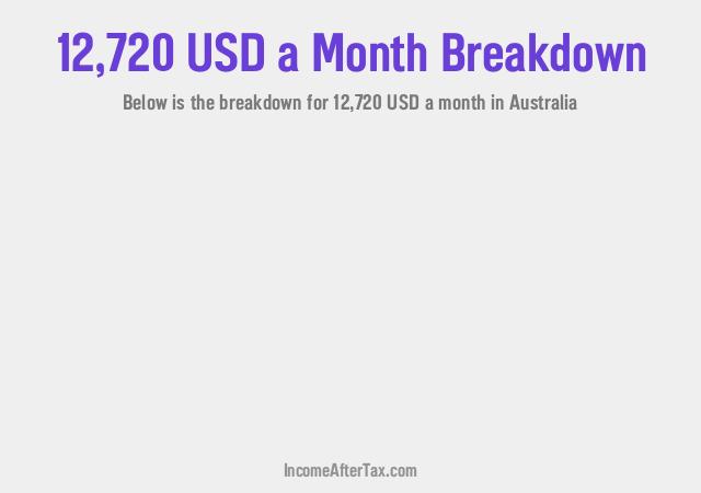 How much is $12,720 a Month After Tax in Australia?