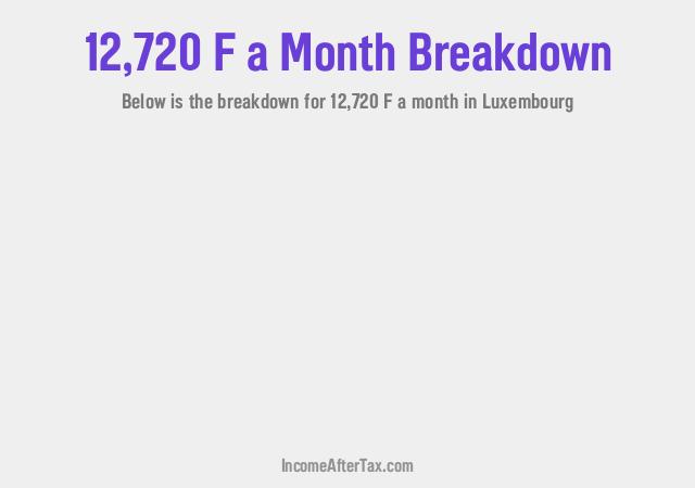 How much is F12,720 a Month After Tax in Luxembourg?