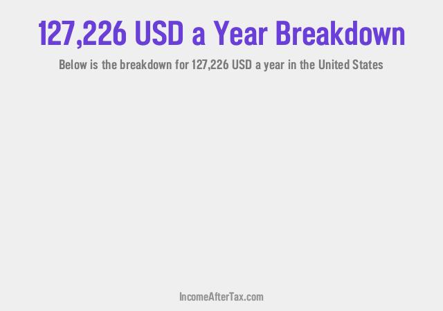 How much is $127,226 a Year After Tax in the United States?