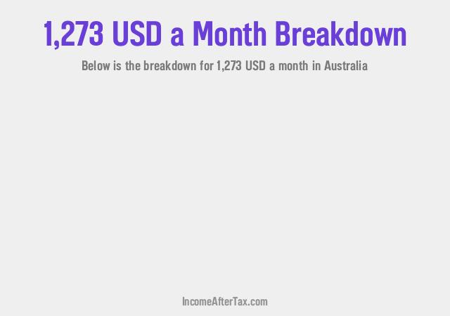 How much is $1,273 a Month After Tax in Australia?