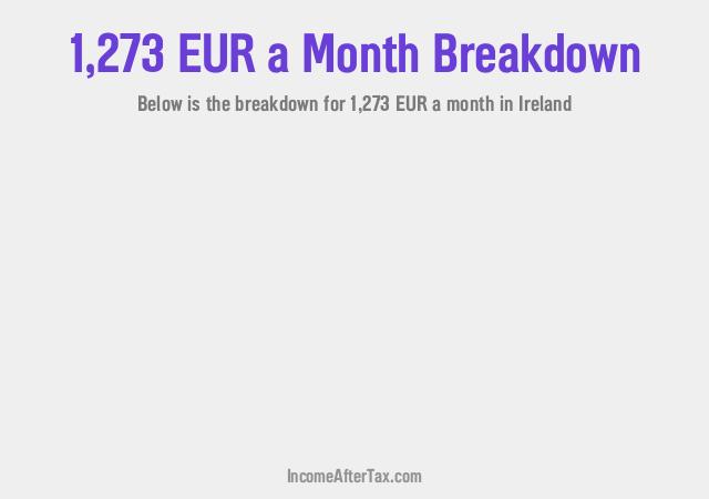 How much is €1,273 a Month After Tax in Ireland?