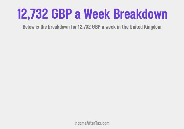 How much is £12,732 a Week After Tax in the United Kingdom?