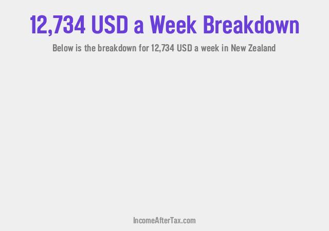 How much is $12,734 a Week After Tax in New Zealand?