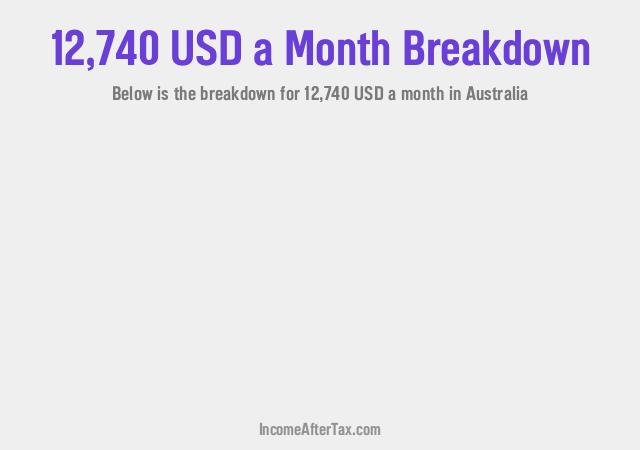How much is $12,740 a Month After Tax in Australia?