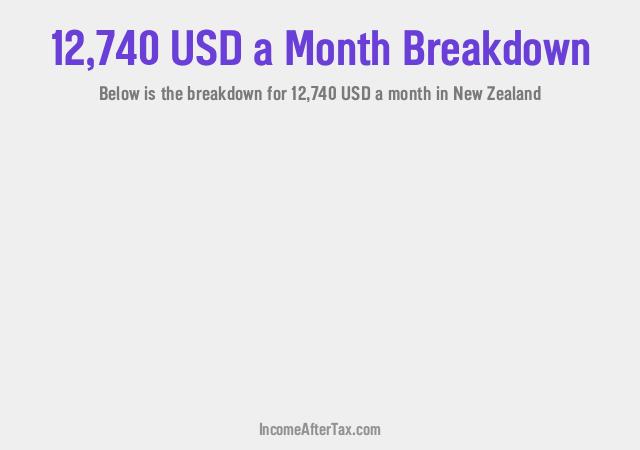 How much is $12,740 a Month After Tax in New Zealand?