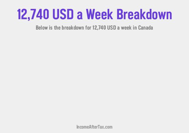 How much is $12,740 a Week After Tax in Canada?