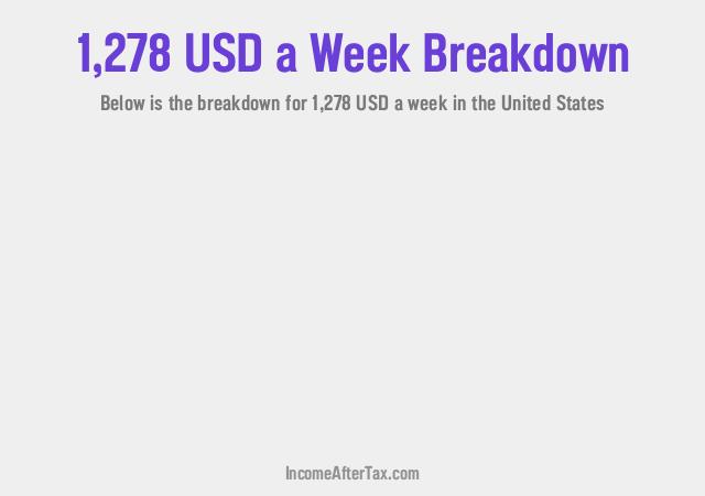 How much is $1,278 a Week After Tax in the United States?