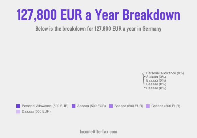 €127,800 a Year After Tax in Germany Breakdown