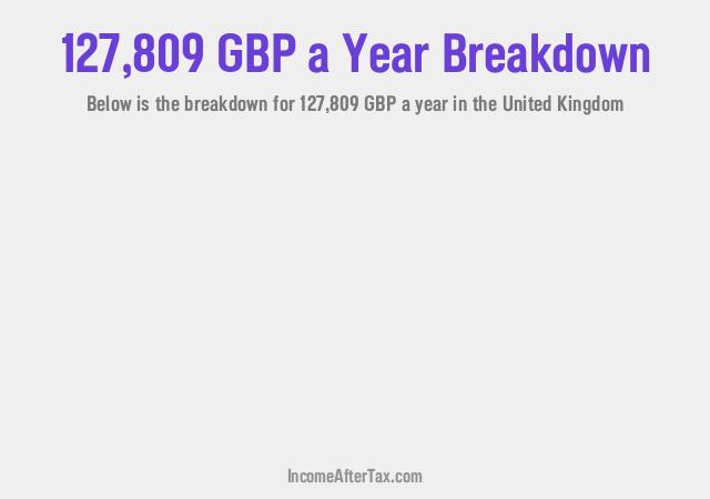 How much is £127,809 a Year After Tax in the United Kingdom?