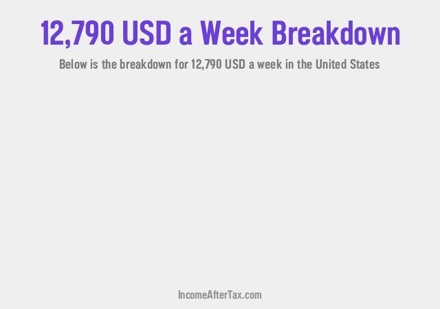 How much is $12,790 a Week After Tax in the United States?