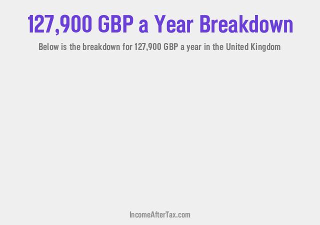 £127,900 a Year After Tax in the United Kingdom Breakdown